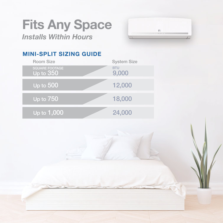 36000 btu air store conditioner room size